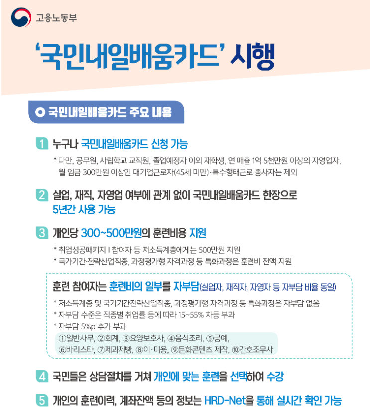직장인 국민내일배움카드, 신청하는 방법