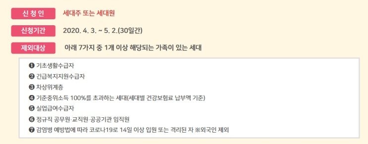 대구 긴급생계자금 신청하기