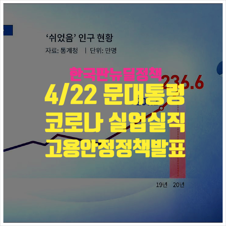 4/22 문대통령 코로나로 인한 실직 실업 대응 고용안정 정책 발표 ㅣ한국판 뉴딜정책