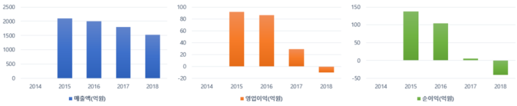 [코리아경제티비] 4월 22일 코스닥 거래량 증가 종목 1위 