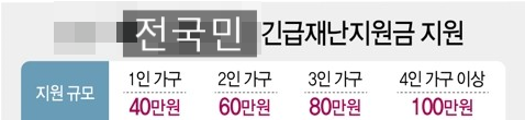 <긴급속보> 5월13일 정부 전국민 긴급재난지원금 지급 (정부 긴급재난지원금 신청방법/ 정부 긴급재난지원금 지급시기/ 정부 긴급재난지원금 지급수단) 4일부터 저소득층 순차적 지급