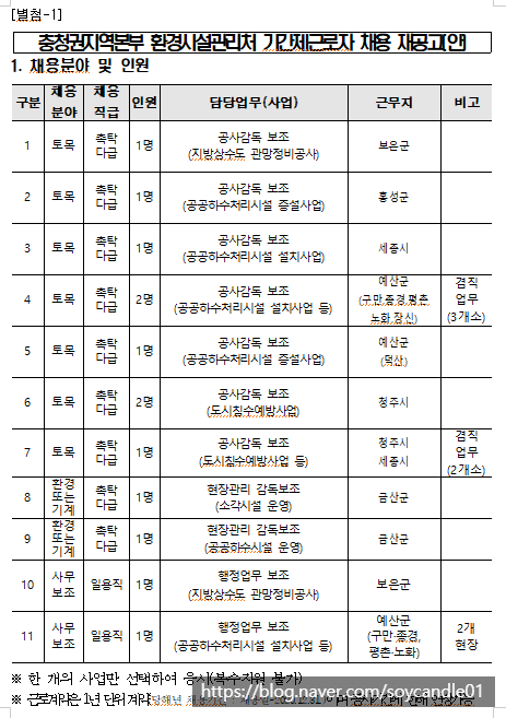 [채용][한국환경공단] 충청권지역본부 환경시설관리처 기간제근로자 채용 재공고