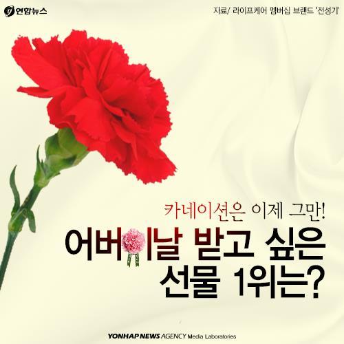 <어버이날 선물 추천> 초록홍합 / 클로렐라 / 비타민 D (관절영양제/ 면연력 영양제/ 피로회복 영양제): 의료적 근거기반