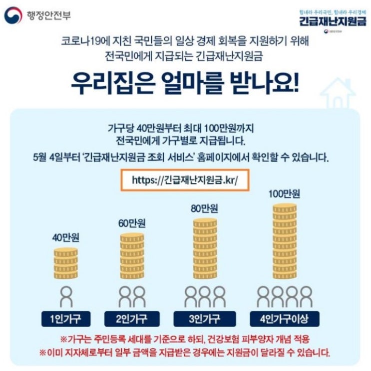 긴급 재난지원금 조회 사이트 행정안전부 5월4일 오전 9시 오픈 예정, 조회서비스 5부제 적용
