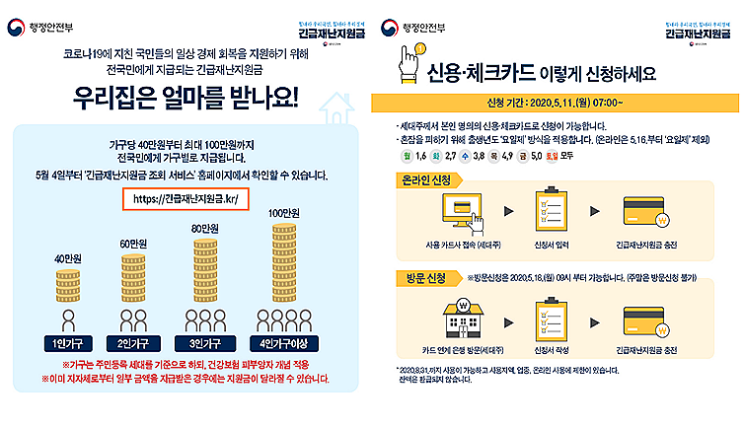 긴급재난지원금kr 신청과 조회 요일별 5부제 적용,방법은?