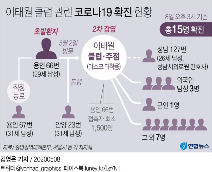 방역당국 