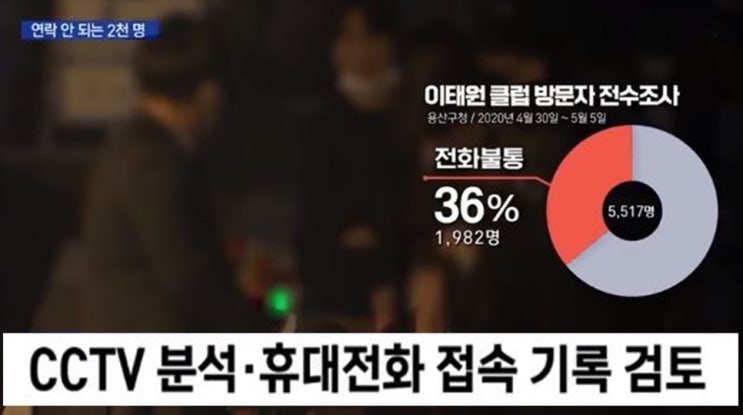 이태원 클럽 코로나19 집합금지명령 위반시 구상권 청구 검토!<감성주점/감성포차, 블랙수면방, 구상권 뜻은?>
