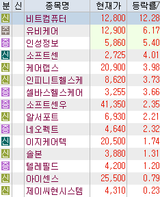 한국판 뉴딜 관련주 - 원격의료