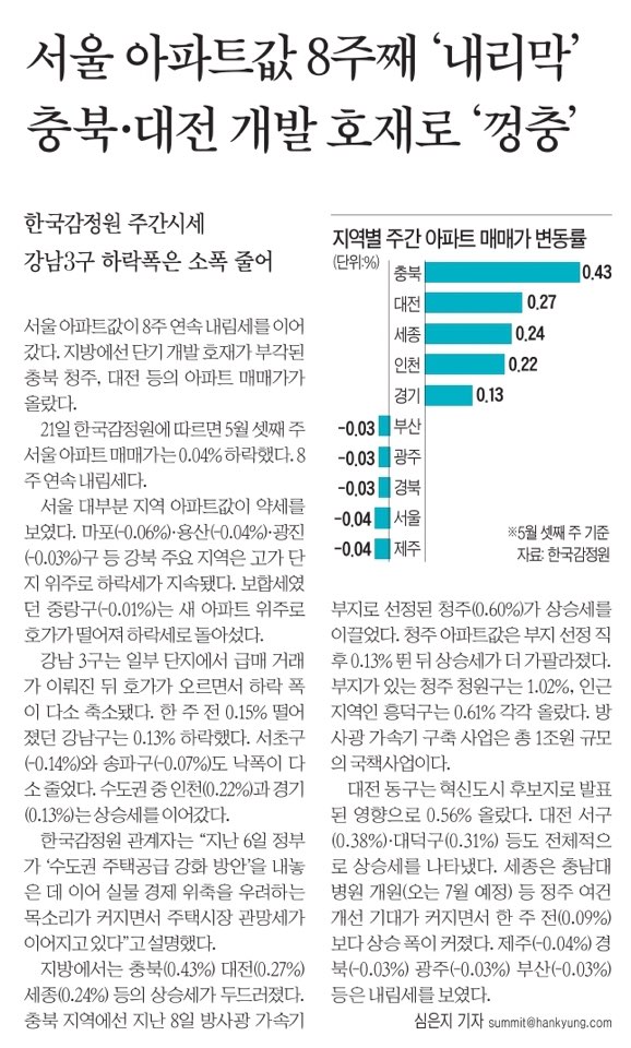 부동산 소식 
