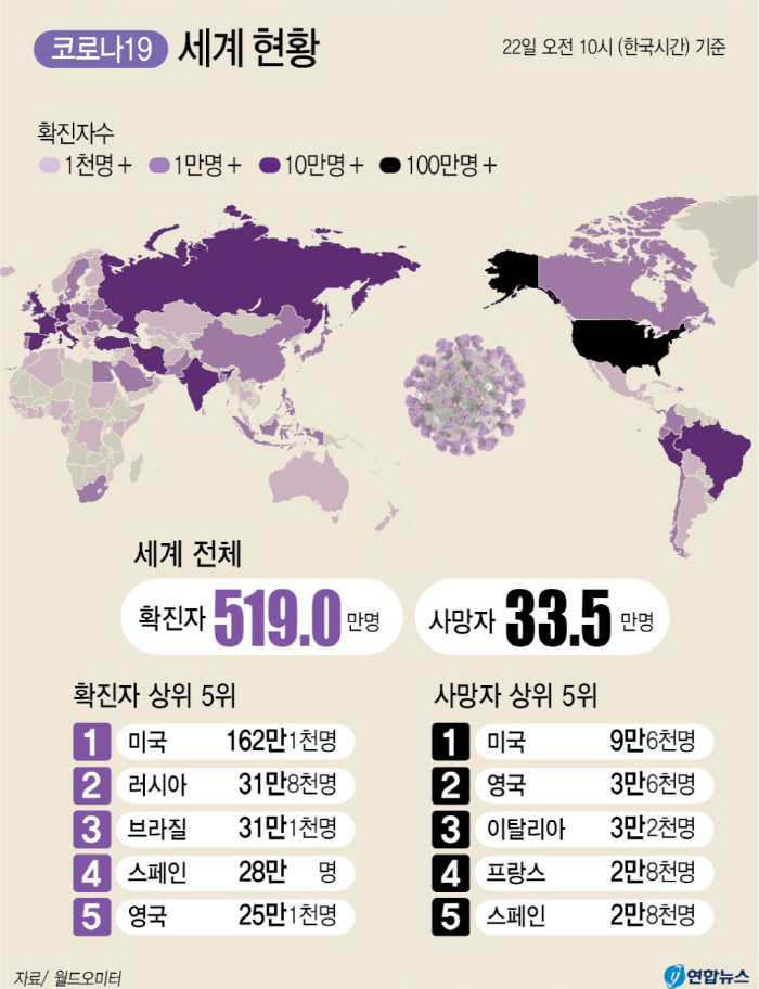 <코로나19소식> 유럽형 코로나19 상륙/ 어린이 괴질 비상 (코로나19 종류: A,B,C형 코로나)