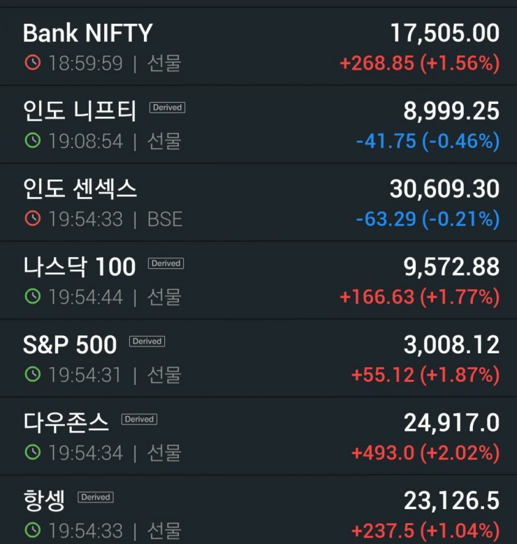 오늘좀 기대되는걸? 미국 선물지수 상승중