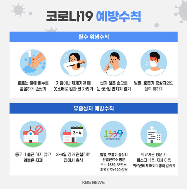 6월부터 공적마스크 5부제 폐지  (마스크5부제 해제/공적마스크 종료_