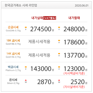 6월1일 금값 / 금시세 / 골드바 / 실버바 / 한국금거래소/금재테크/순금 / 오늘금시세 / 금가격/메종드노리타/페스트세븐가드/2020캠핑박람회/안국몰/롤대리/미스터트롯이동준아들