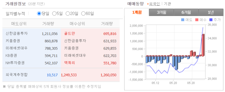 신한지주. 급등! 이유가 뭘까?(은행주 투자)