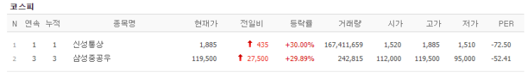 6월4일 상한가 종목 (