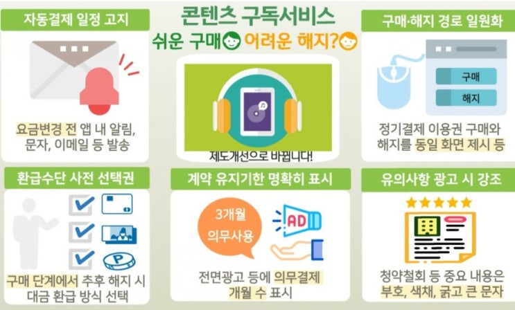콘텐츠 구독서비스 자동결제 해지 쉬워진다!