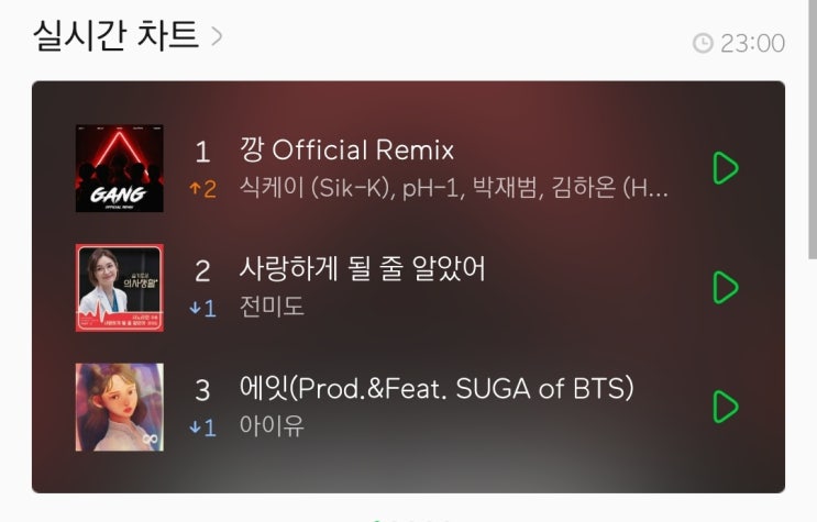 멜론 1위 달성한 깡 리믹스