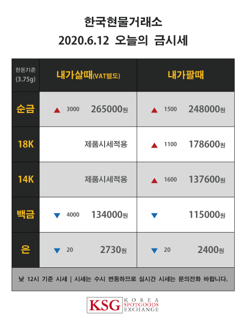 부산금매입 금거래소 해운대 한국현물거래소 오늘의금시세