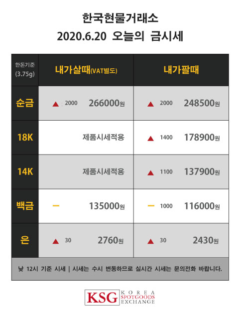 부산금매입 금거래소 해운대금매입 한국현물거래소 오늘의금시세