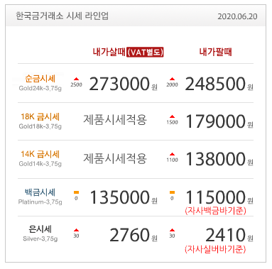 6월20일 금값 / 금시세 / 순금 / 금재테크 / 골드바 / 실버바 / 한국금거래소 / 금시세닷컴 / 금전망 / 오늘의금값