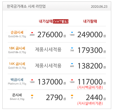 6월23일 금값/금시세/한국금거래소/금시세닷컴/금재테크/골드바/실버바/오늘금시세/순금/재테크