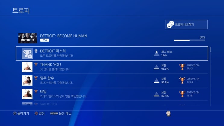 [디트로이트 비컴 휴먼] 엔딩 보고 왔습니다.