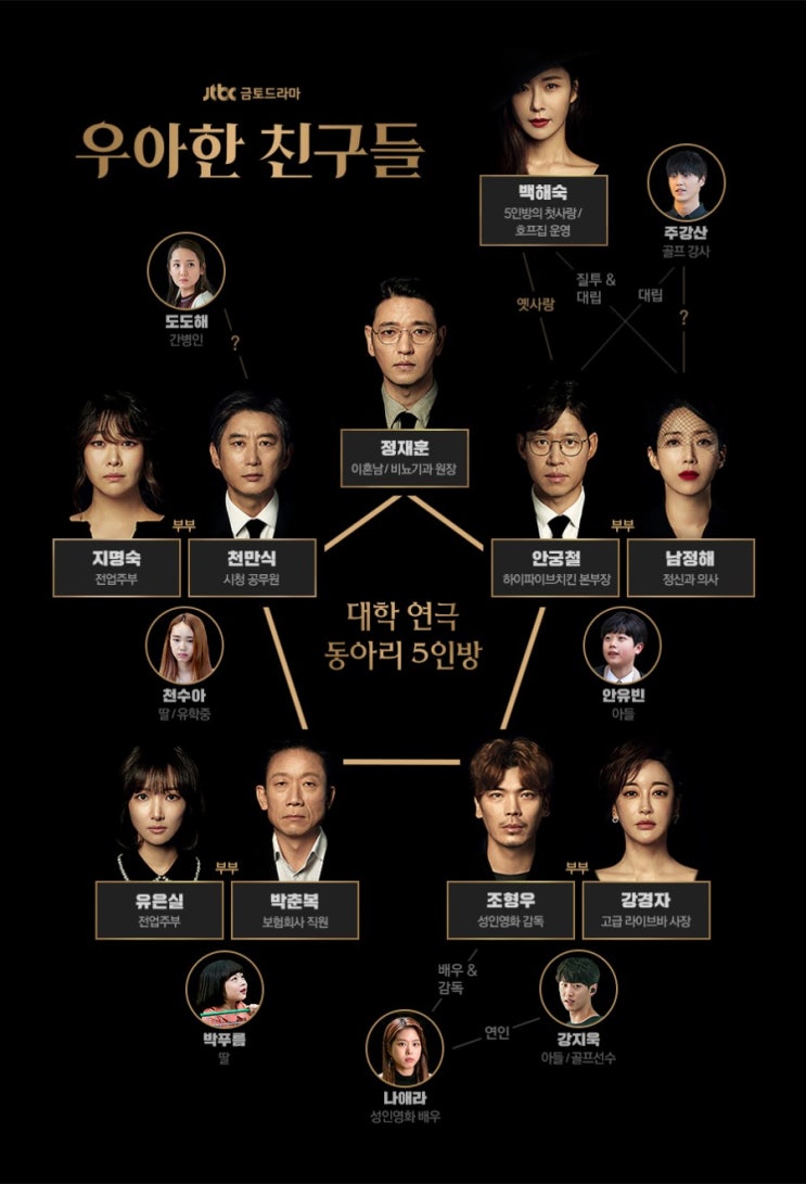 판도라의 상자가 열린다 우아한 친구들 첫방송 부부의 세계 이어 화제작 될까?