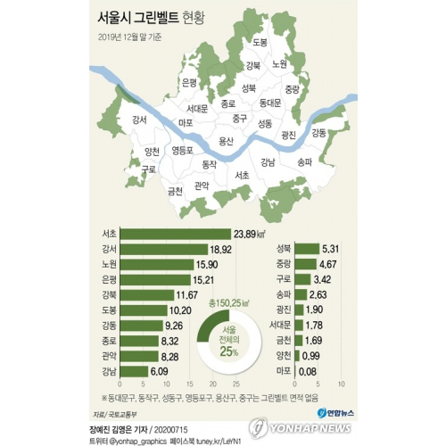 [속보] 서울시 