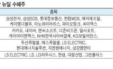 [한국판 뉴딜정책관련주] 증권가 뉴딜정책관련주 총정리 (주식종목 추천)