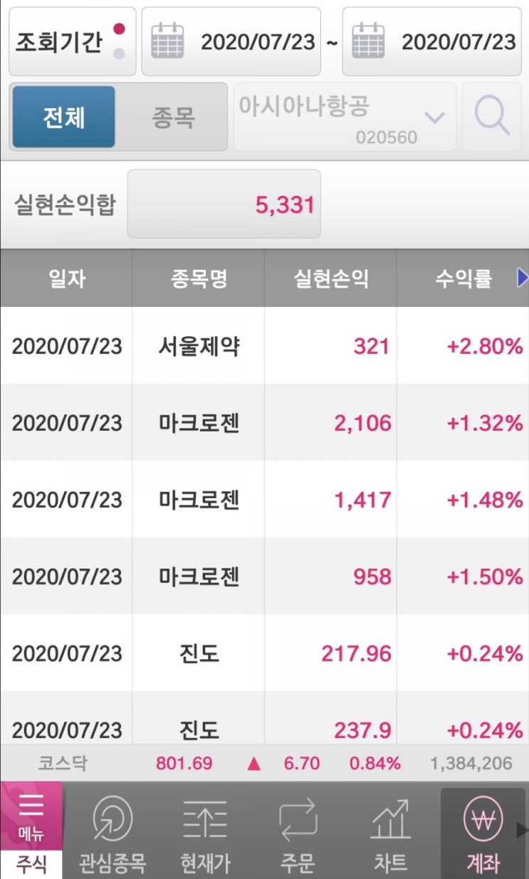 주식일기)마크로젠 30만원으로 물타기해서 낸 실현손익은 4500원?