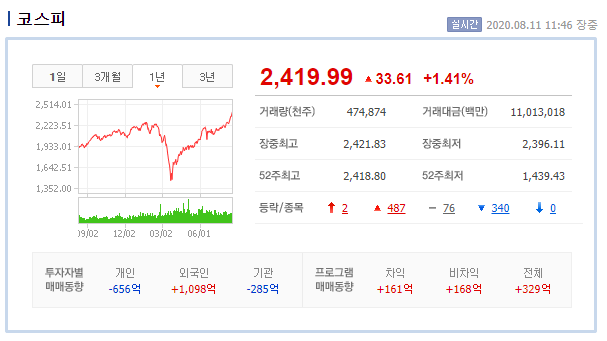 8월 11일 (진격의동학개미, 백악관총격, 네이버금융, G7 독일-한국 반대 진실)