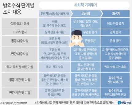 [2학기 등교개학] 방역 강화로 학교 등교 3분의1 제한