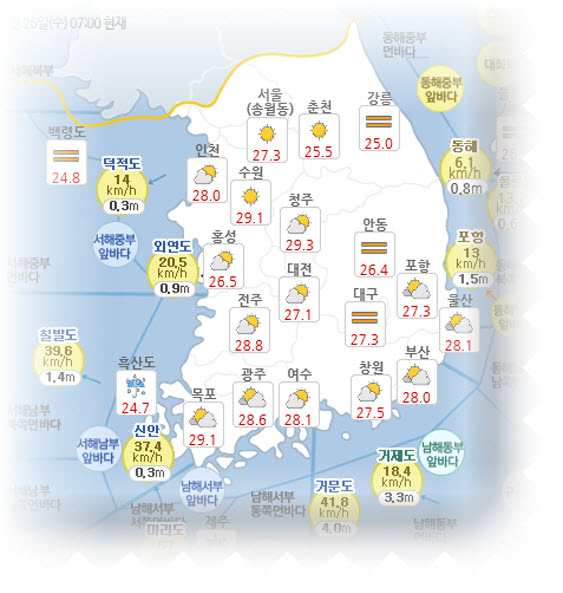 기상청 오늘의 날씨 및 8호 태풍 바비 경로 태풍 위치와 9호 태풍 마이삭 발생 예측?