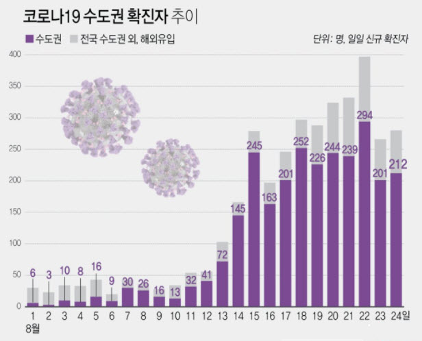 코로나 3단계 격상? 사회적 거리두기 3단계 격상 기준과 가능성
