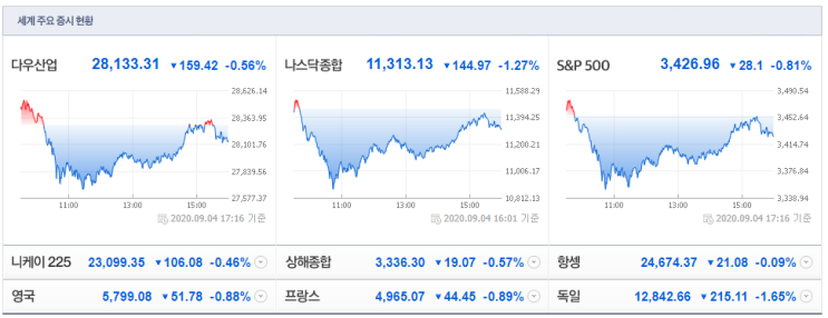 삼성 빅딜, 비트코인 10% 급락, 카카오 클라우드, 스가