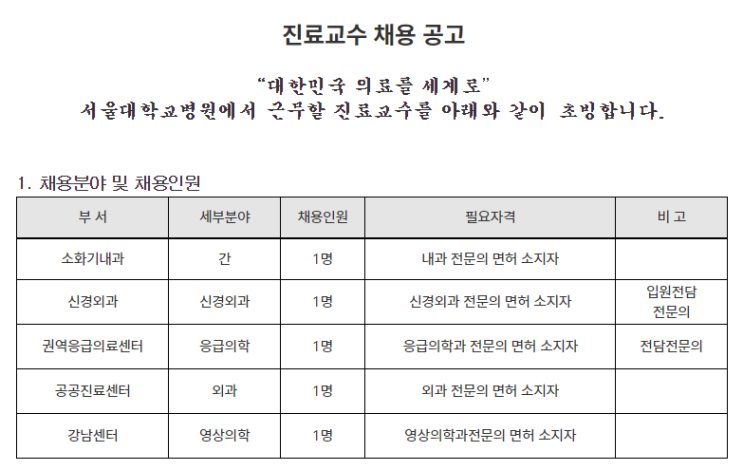 [채용][서울대학교병원] 진료교수 공개채용