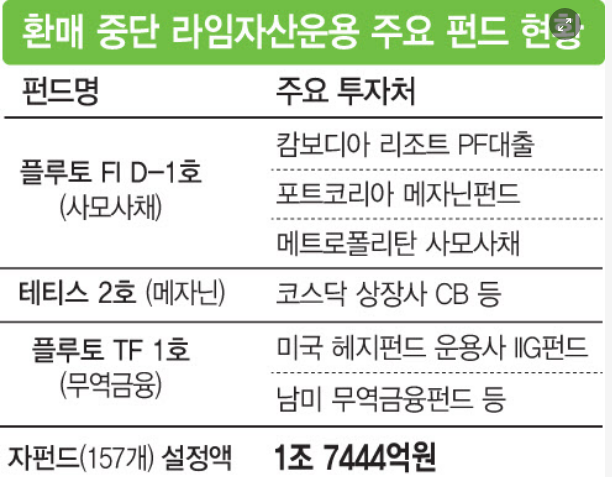 라임자산운용 환매 중단 사태 - TRS때문에 돈생기면 대출부터 상환해야.