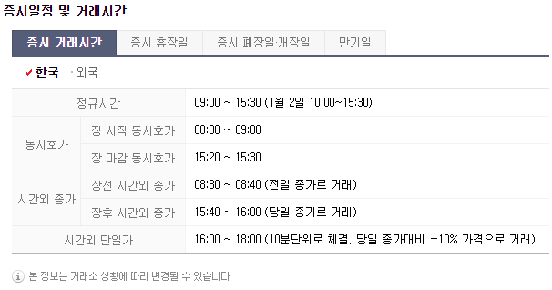 주식 시간외거래 시간(동시호가) 확인 및 투자 원칙
