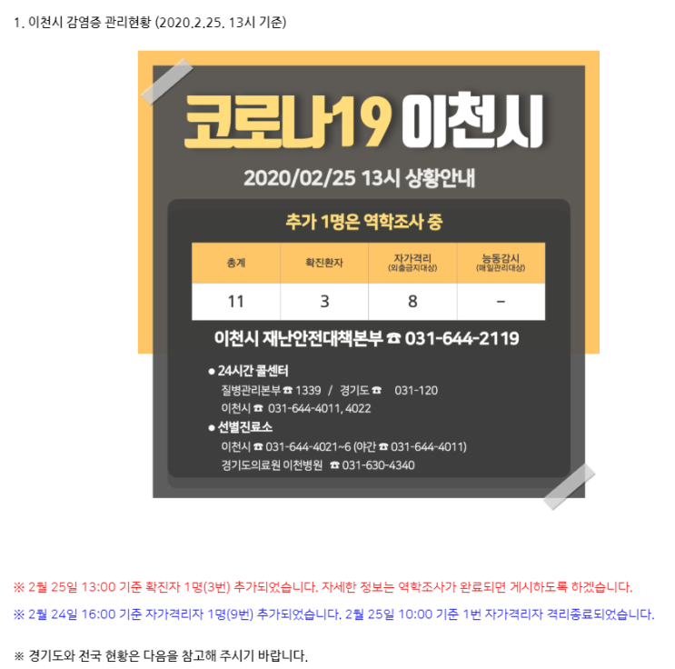 이천 코로나 확진자 동선