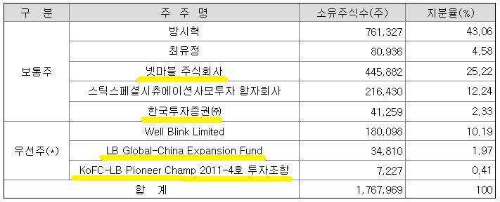 오늘 주식시장 BTS 방탄소년단 빅히트 엔터테인먼트 상장소식 / BTS 관련주 방탄소년단 관련주