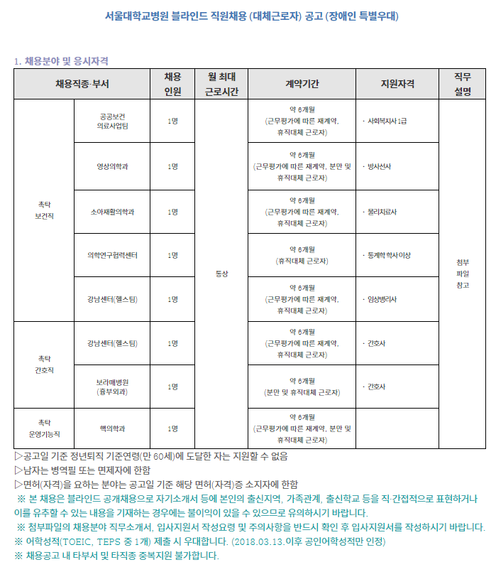 [채용][서울대학교병원] 블라인드 직원채용 (대체근로자) 공고 (장애인 특별우대)