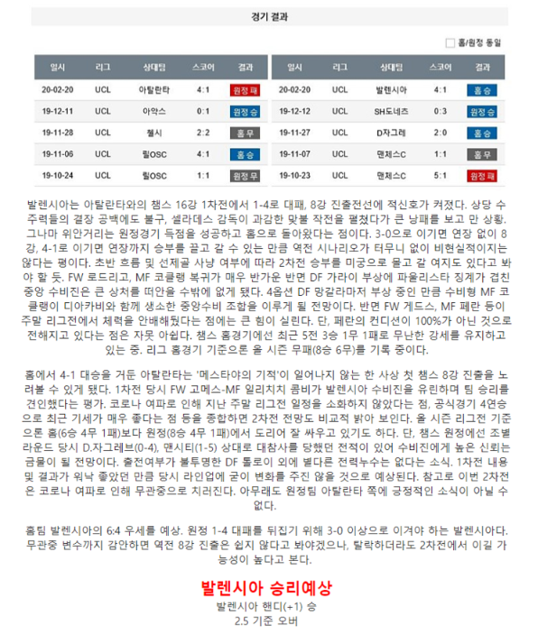 2020년3월11일 발렌시아 CF 아탈란타 BC