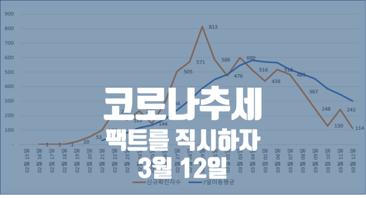 코로나19 국내 현황 및 국가별 치명률 추세 3 / (일본, 이탈리아, 이란, 미국 코로나 확진자)