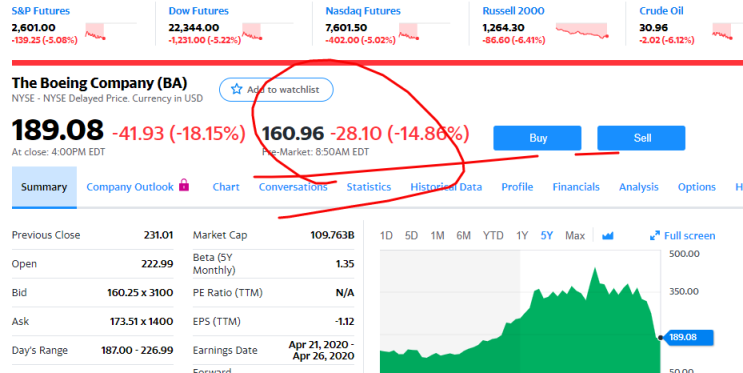 보잉 주가 폭락 Boeing Co  (NYSE: BA)