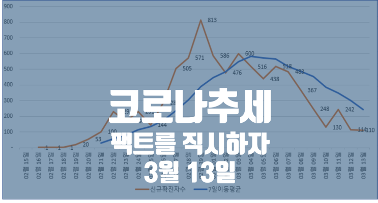 코로나19 국내 현황 및 국가별 치명률 추세 4 / (일본, 이탈리아, 이란, 미국 코로나 확진자)