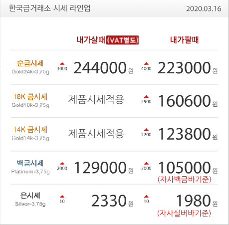 금시세/금값/금/금매입/금판매/동탄호수공원/동탄호수공원주차장/무료주차장/호수공원주차장