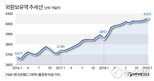 10년만에 통화 스와프 체결 - 600만$ 규모