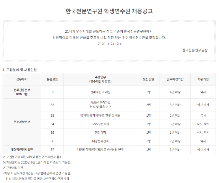 [채용][한국천문연구원] 2020년 학생연수원 채용공고