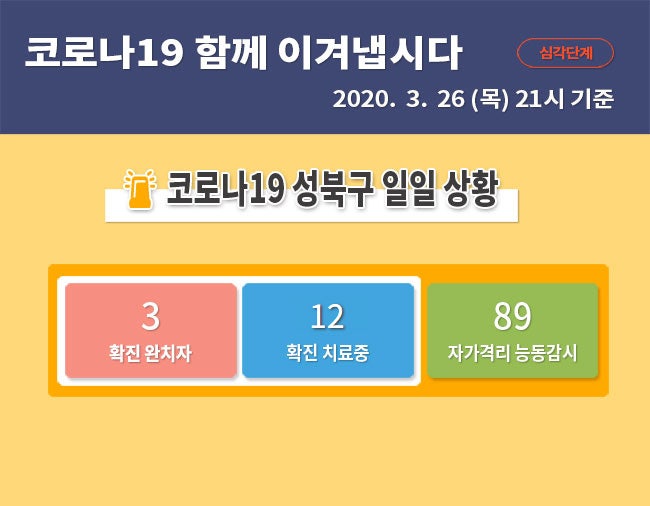 서울 성북구 정릉동, 돈암동 코로나19 확진자 발생, 이동경로 및 동선 안내 (14번,15번 확진자, 성북구청 홈페이지 발표)