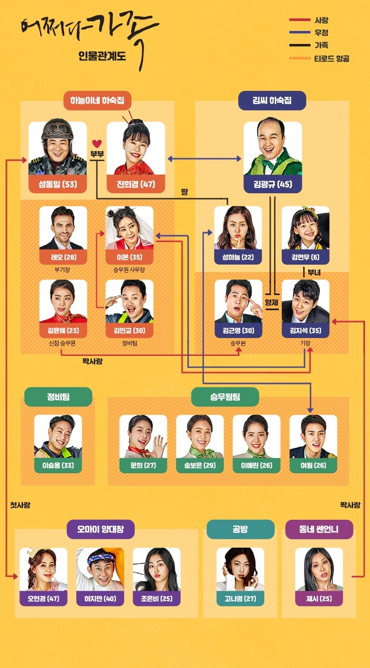 [가족 시트콤] 웃음 책임질 항공사 패밀리 '어쩌다 가족' 첫방송 줄거리 #어쩌다가족인물관계도 #김광규 #성동일 #김민교 #서지석 #권은빈 #진희경 #이본 #씨엘씨 #제시